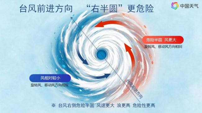 一周内三台风登陆 谁能治台风 台风扎堆来袭激发暖热