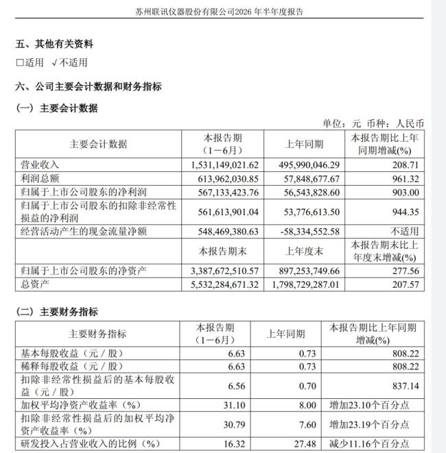 A股股王业绩出炉