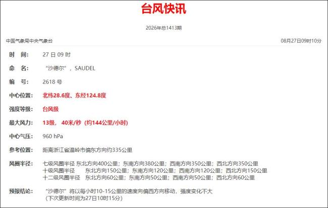 罕见!台风“沙德尔