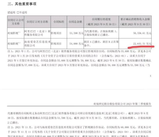 佳偶天成回款2.51亿