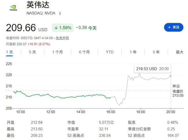 英伟达强劲指引刺激盘前股价大涨 华尔街纷纷上调目标价
