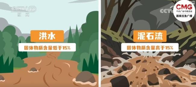 泥石流避险科普
