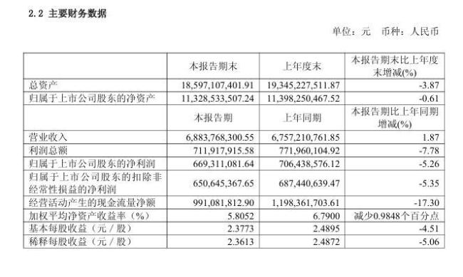 星宇股份陷解约风波股价创年内新低 管理疏漏引热议