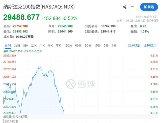 利空突袭！美股跳水 光通信又“崩”了 美联储加息预期引发市场动荡