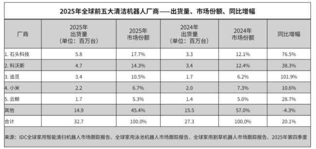 科沃斯机器人能讲出新故事吗 行业增长性质变了