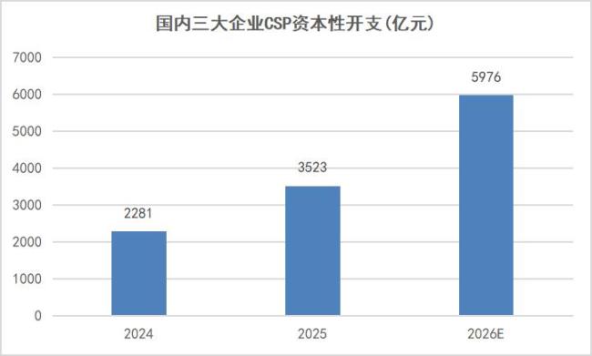 博主：市场反弹还是要看科技股