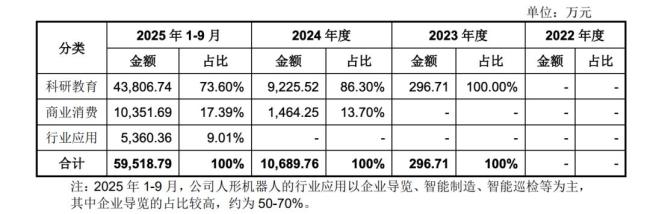 宇树科技是一家优秀的人形玩具公司吗 人形机器人赛道的现实与未来
