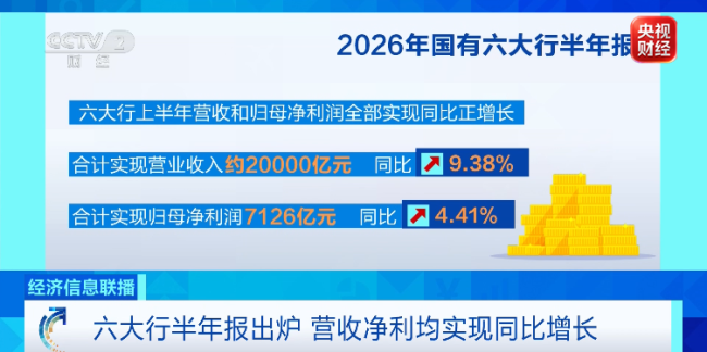 分红超2200亿元!六大行,集体“预告”