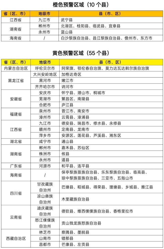 橙色山洪灾害气象预警 多地需加强防范
