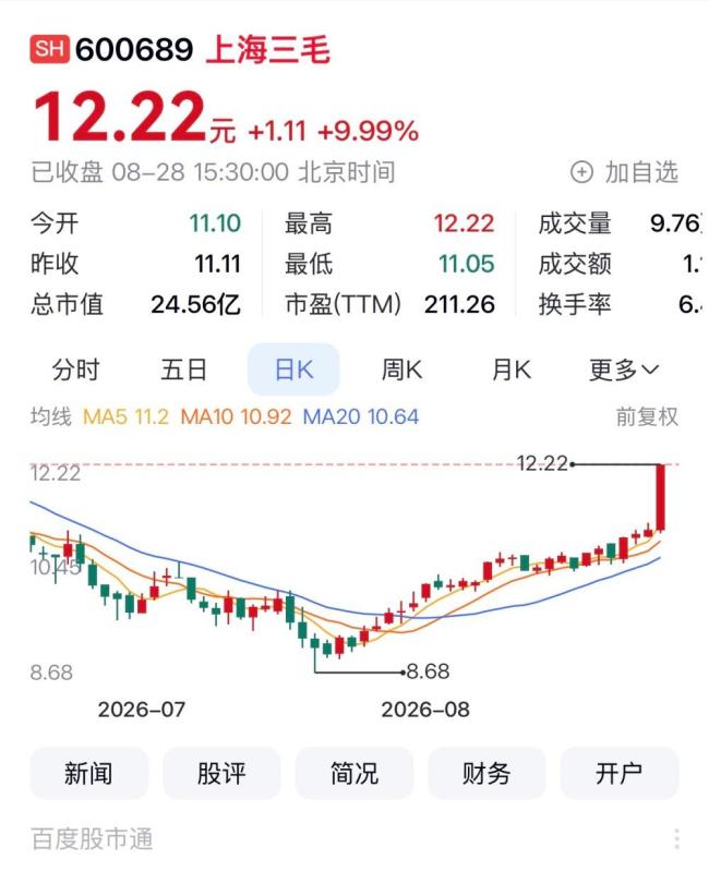 11家准渝股本周收涨9家 市场表现亮眼