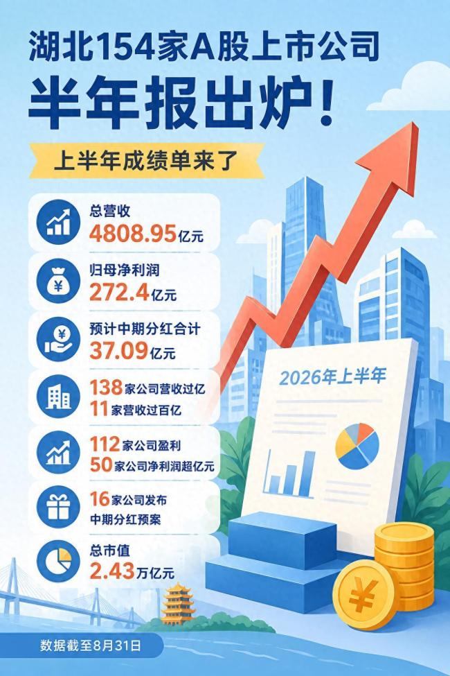 上半年电子行业营收利润均创新高 光通信企业表现亮眼