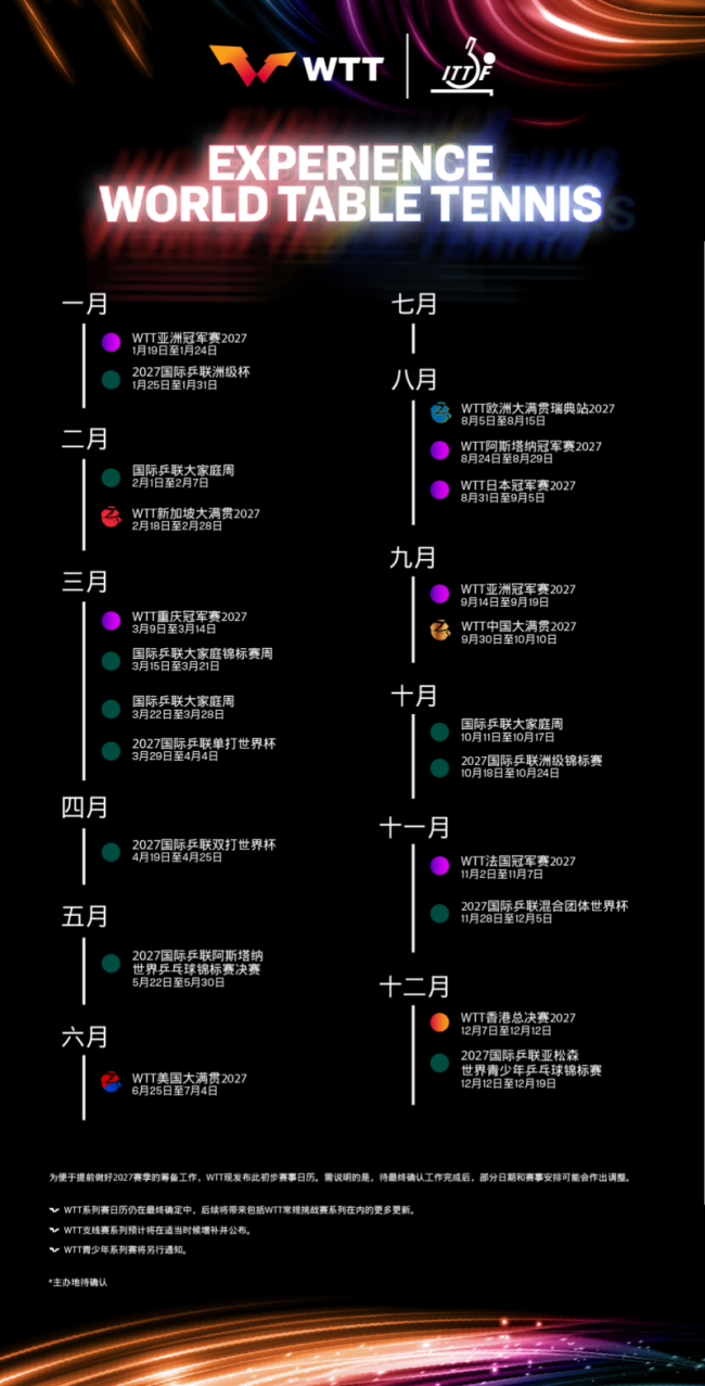 2027国际乒乓球赛历公布 全球赛事精彩纷呈