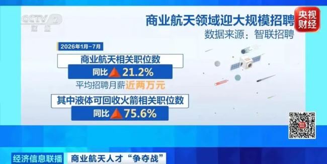 年薪可达百万!商业航天抢人新 液体火箭研发人才缺口大