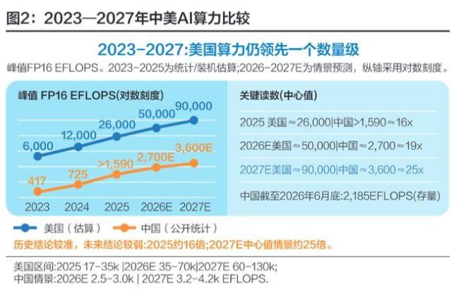 中美AI战局：谁的红利谁的代价 技术变革下的个体代价