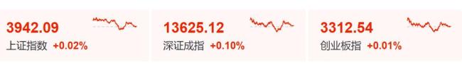 A股为何深V反弹