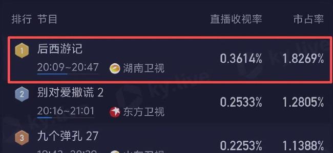 湖南卫视一只“AI猴子”，闹出133亿 AI剧引发热议