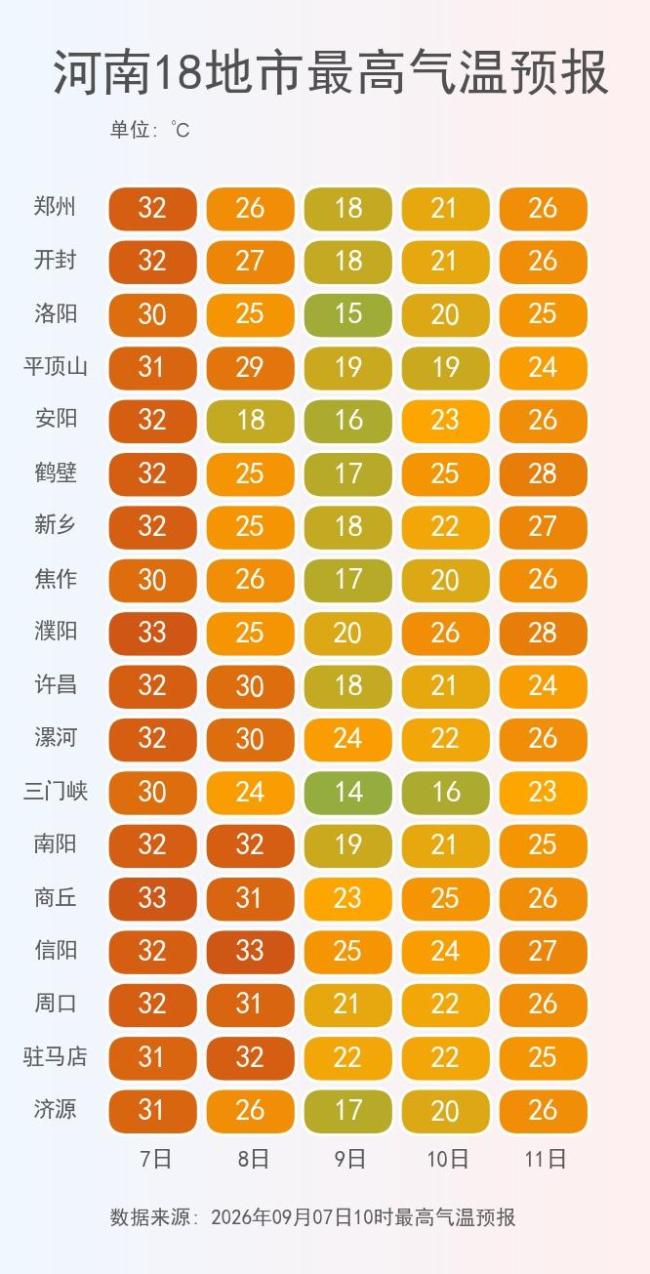 河南今夜开启大风降雨降温天气 冷空气发力气温骤降