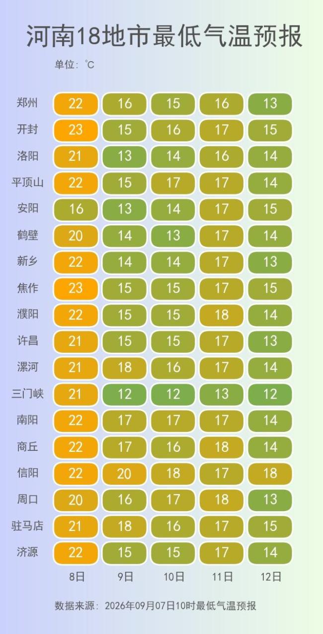 河南今夜开启大风降雨降温天气 冷空气发力气温骤降
