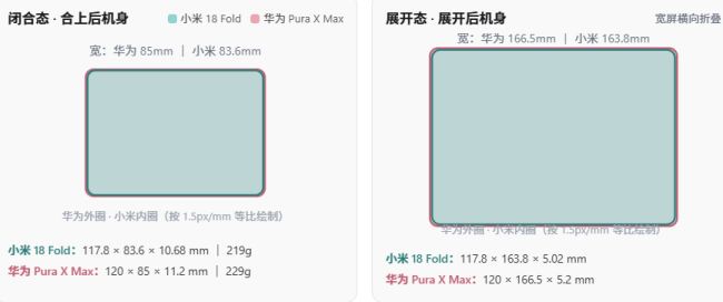 三折叠、阔折叠、中折叠 你选谁 折叠屏新玩法
