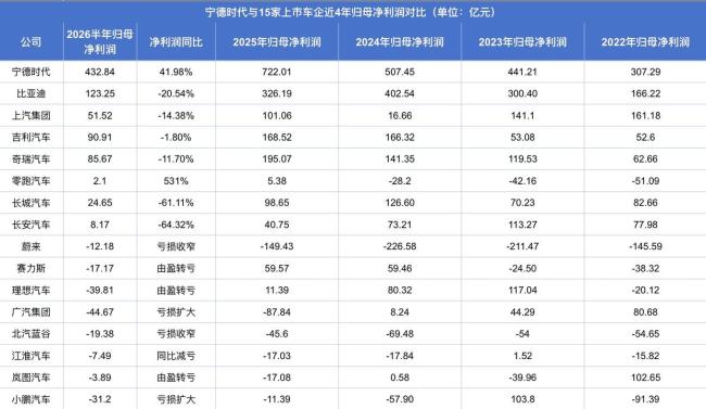 车企赚不过电池厂