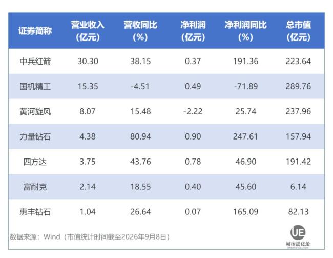 拐点已至 中部大省“硬气”起来了 卡位千亿级赛道