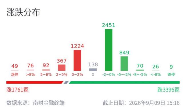 A股板块轮动 三大行业跑出多只涨停股