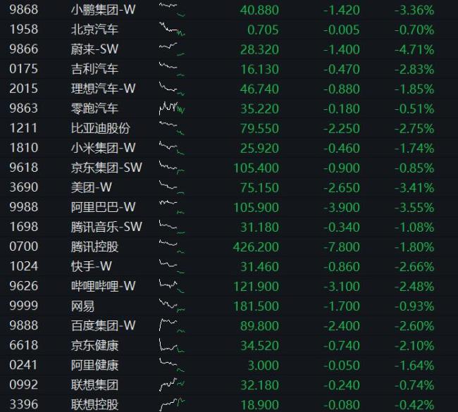 A股收盘：多只银行股创历史新高 能源与存储芯片板块活跃