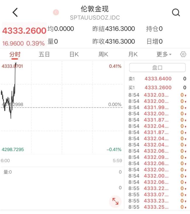 金饰价一夜跌到1304元