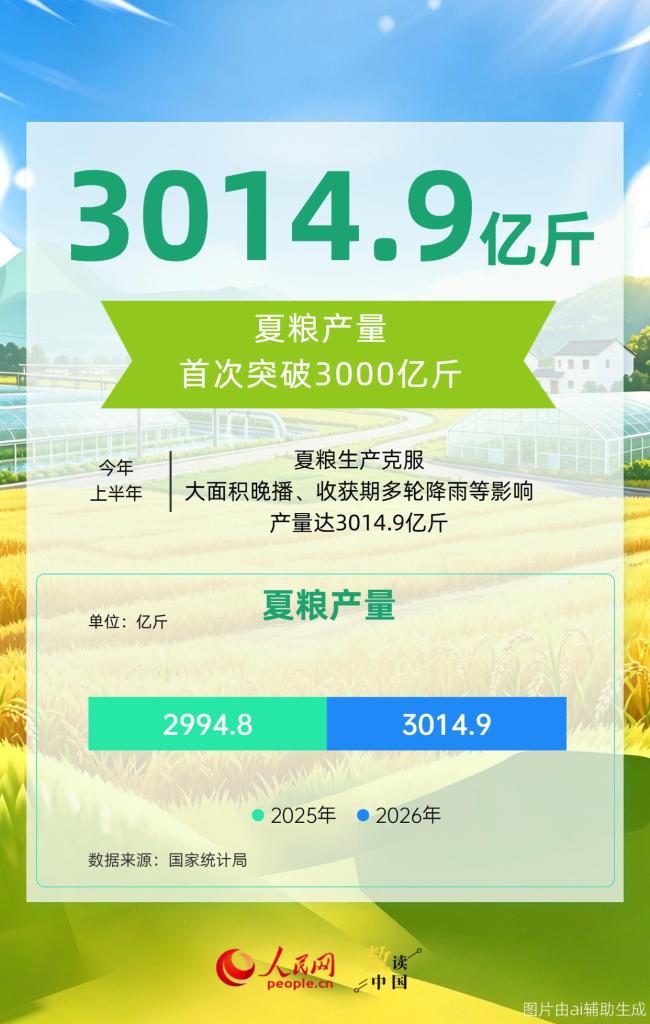 数读三农乡村振兴新图景