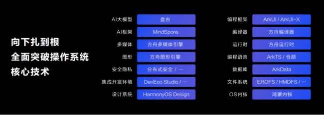 鸿蒙走到成熟好用之前做了什么 十年攻坚奠定基石