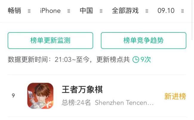 登顶Top1,天美《王者万象棋》争做新一代人的“王牌”