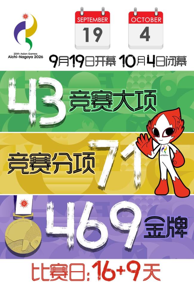 亚运会观赛指南来了 精彩赛事一览