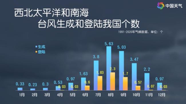 专家预测上海今冬明夏天气形势 厄尔尼诺影响显著
