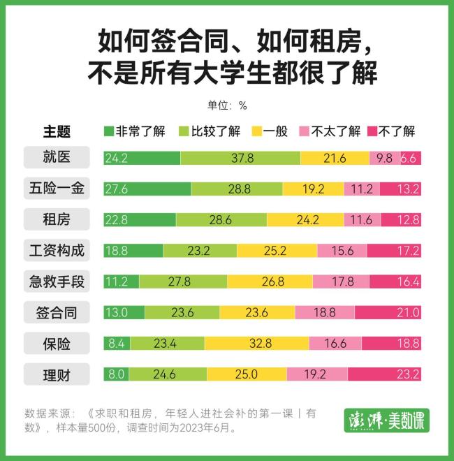 华南农业大学军训教开电动车 从禁到教的转变