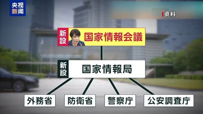 日本内阁官房长官称有必要设对外情报机构