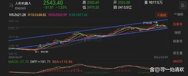 黄金要开始反攻了吗 耐心等待拐点