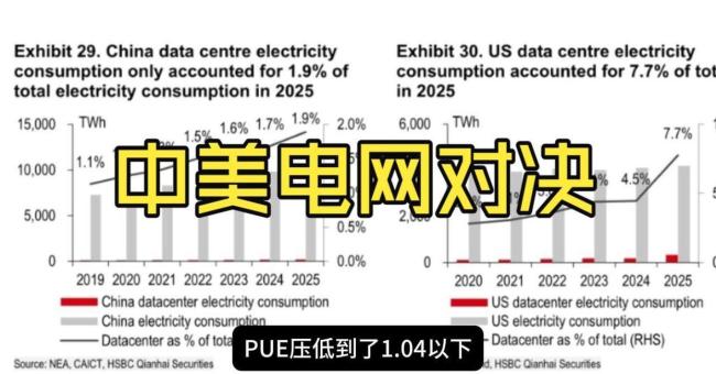 石齐平：中美科技比拼的过去现在未来 制造业与AI电力支撑力