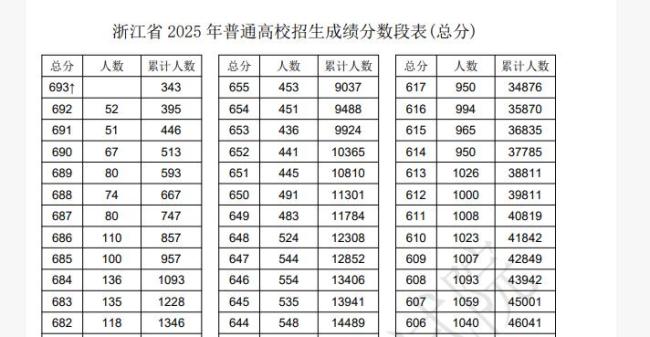 男生去年考上北大放弃今年又进北大 为理想专业再战一年