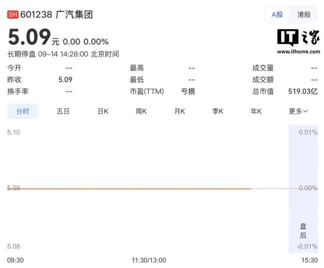曝一汽集团正推进入股广汽集团计划