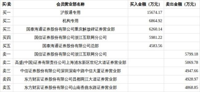 杭电股份9月14日龙虎榜数据