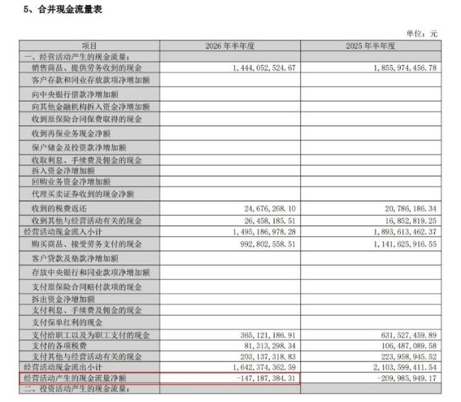 哪吒汽车要被“太乙圣莲”复活了吗 30亿能否助其重生