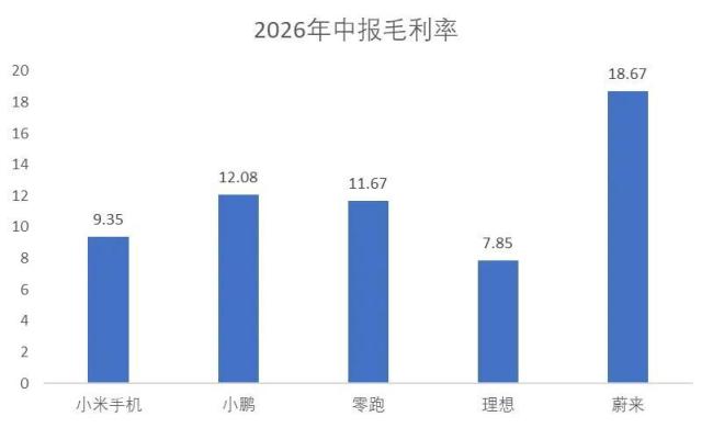 没有宁德的时代是怎样的 利润流向巨变