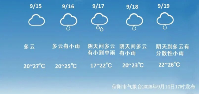 又一轮冷空气来袭 气温起伏较大