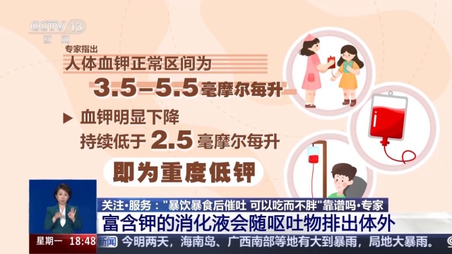 暴食催吐可致低钾危及生命 警惕身体连锁损伤
