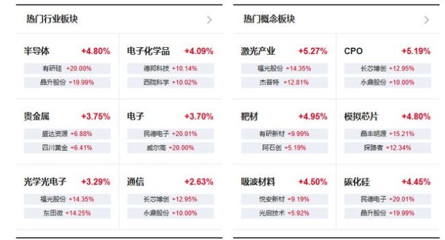 评论员：科技股爆发反弹释放积极信号 多重因素共振推动