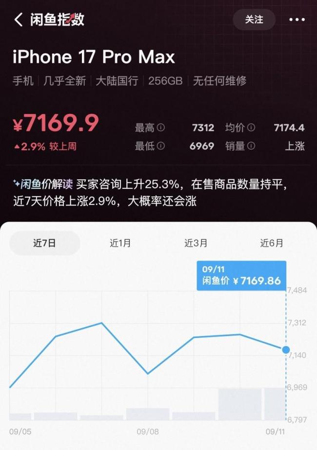 苹果发布会后大家为何打开闲鱼,闲鱼上历代苹果旗舰机搜索暴涨200%!