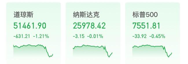 加息吓坏美股道指跌超600点