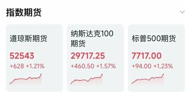 油价走低，金银拉升 市场波动加剧