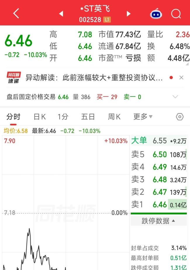 今日79只涨停股1只跌停股 市场情绪高涨