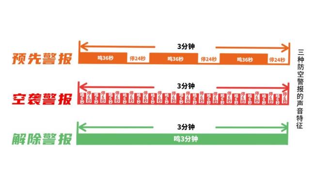 本周六上午广州全市试鸣防空警报